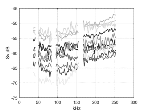 Graph showing broad band frequency responses